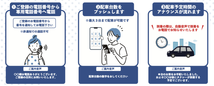 電話でタクシーが呼べる「自動配車」サービスのご案内