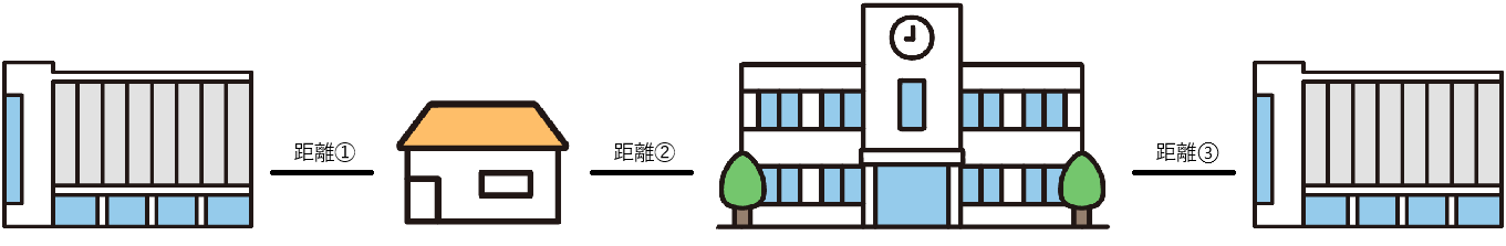 計算図解