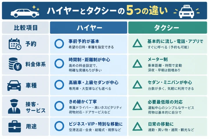 ハイヤーとタクシーの5つの違い