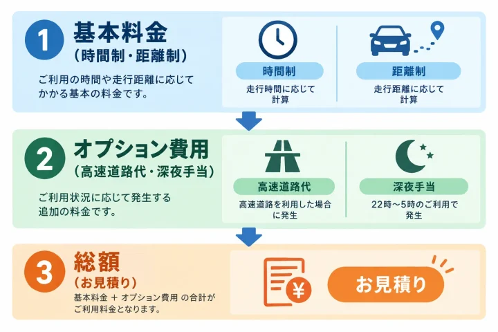 兵庫・神戸のハイヤーの料金相場