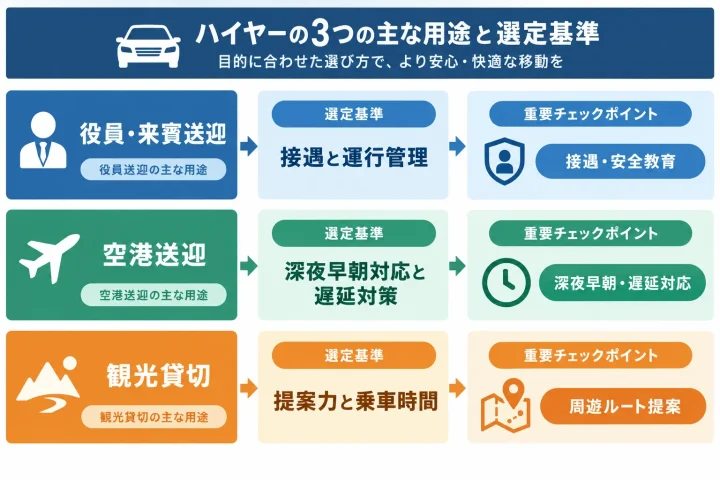 関西のハイヤーの用途別の選び方
