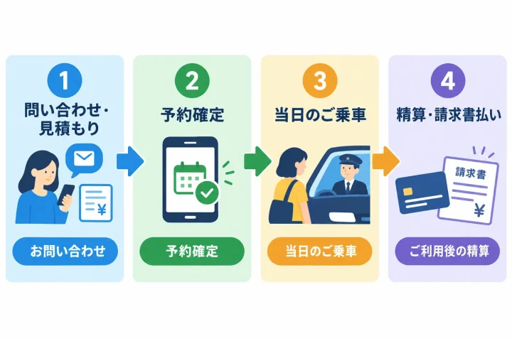 関西のハイヤーの予約から乗車までの流れ