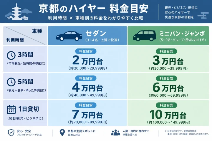 京都のハイヤーの料金相場
